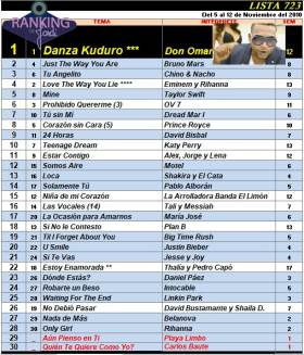 Ranking 723 de 2010